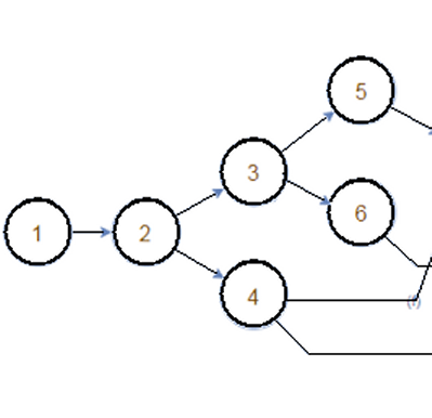 Antaresys model